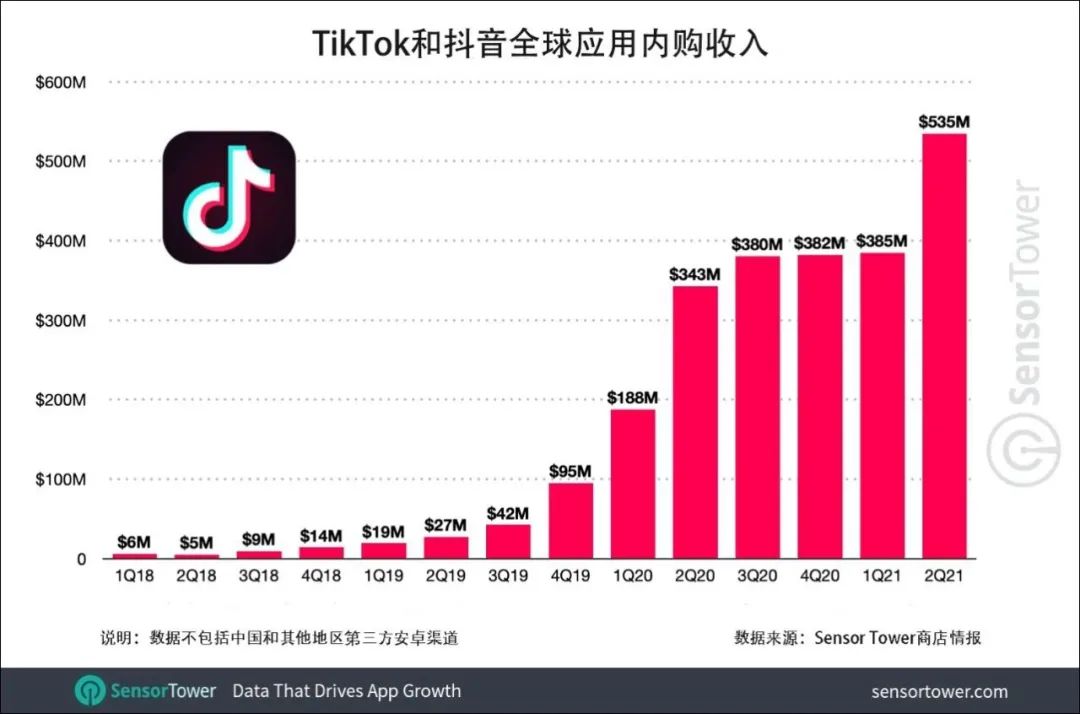 新方向系列：一场PK四十万美元，TikTok娱乐直播还有窗口期吗？